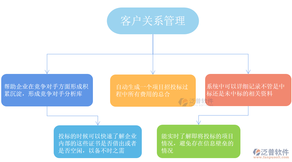 客戶關(guān)系管理 構(gòu)建長(zhǎng)期價(jià)值的核心戰(zhàn)略